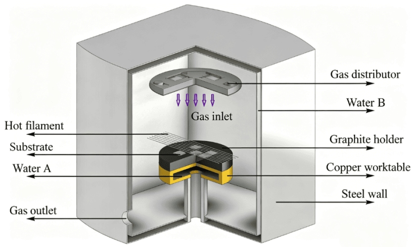 Diagrami skematik i aplikimeve të bartësve të pllakave të veshura me SiC CVD